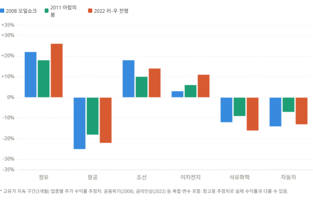 경제 성장률 변화 그래프