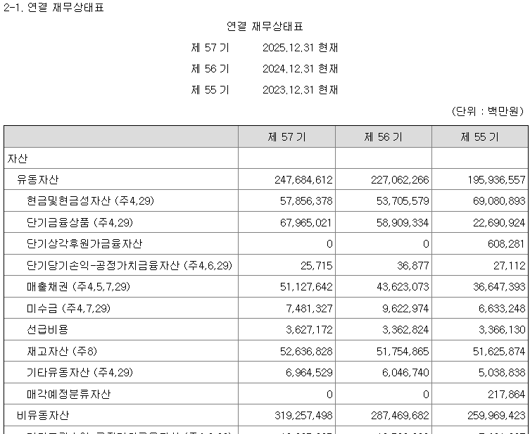 삼성전자 목표주가 2026 재무제표