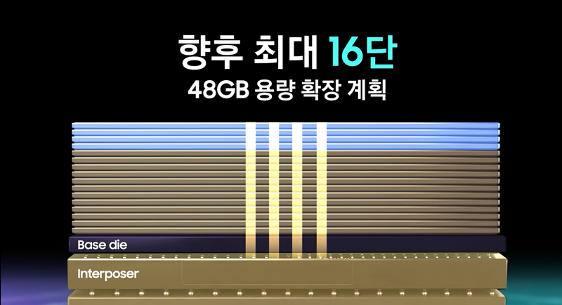 HBM4 베이스 다이(Base Die) 진화 구조도 - 삼성전자 세미컨덕터 뉴스룸