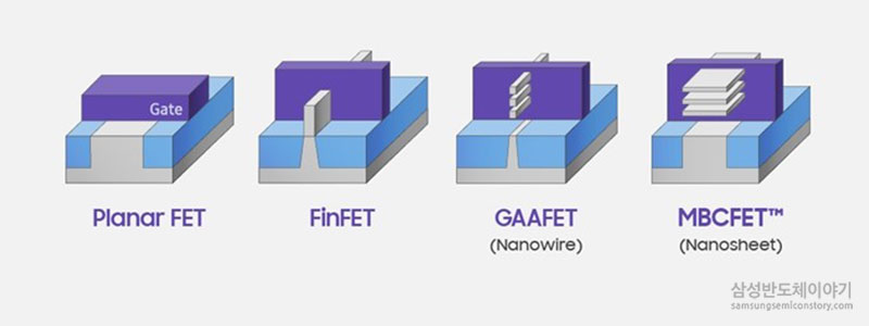 삼성전자만의 독자적 기술 MBCFET™ 구조