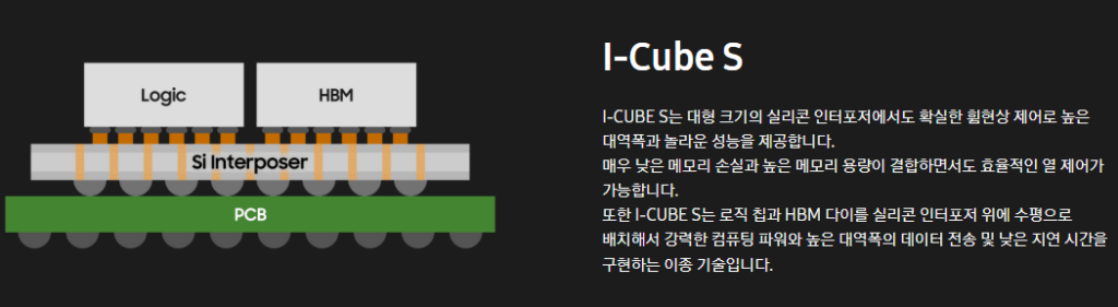 아이큐브(I-Cube) 패키징 솔루션