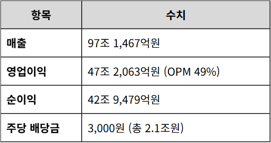 SK하이닉스 실적발표 기준 매출,영업이익,순이익,주당배당금