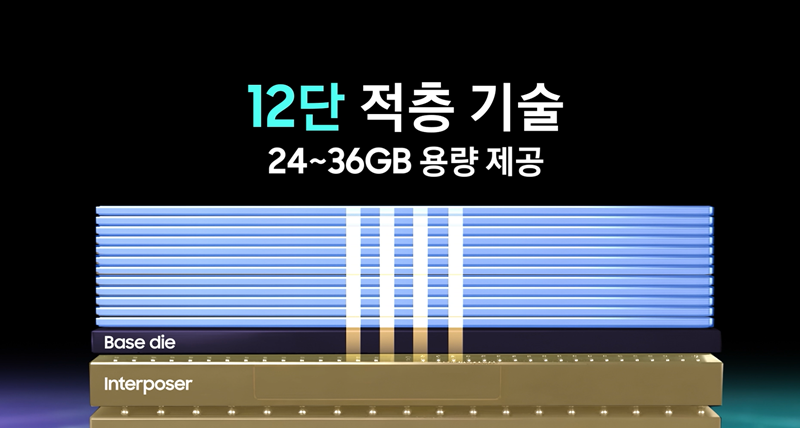 HBM4 베이스 다이(Base Die) 진화 구조도 - 삼성전자 세미컨덕터 뉴스룸